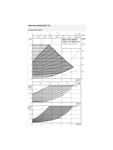 Wilo Yonos MAXO 25-0,5-10 Frekans Konvertörlü Sirkülasyon Pompası 10,8 mss 9.6 m³/h