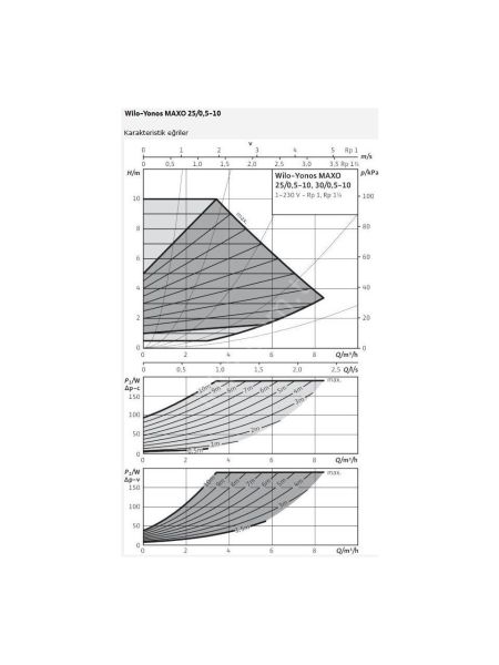 Wilo Yonos MAXO 25-0,5-12 Frekans Konvertörlü Sirkülasyon Pompası 12,1 mss 11.7 m³/h
