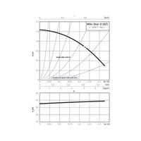 Wilo Star Z 20/1 M Sirkülasyon Pompası