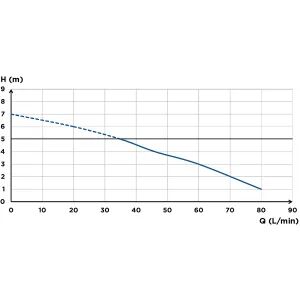 SANIHYDRO Saniflo Wc Öğütücü ve tahliye Cihazı - 12 Lt
