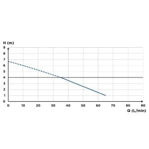SFA Sanishower - 3 Ünite Atık Su Tahliye Cihazı - 4 Lt